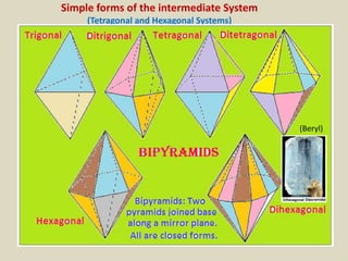 Simple forms of the intermediate System
(Tetragonal and Hexagonal Systems)
3-, 4- and 6-Fold Bipyramids
(Beryl)
 