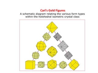 Carl's Gold Figures
A schematic diagram relating the various form types
within the holohedral isometric crystal class
 