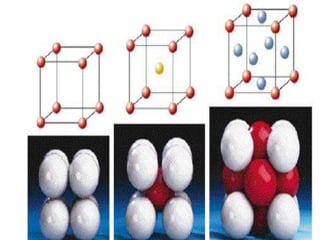 Crystallography | PPT