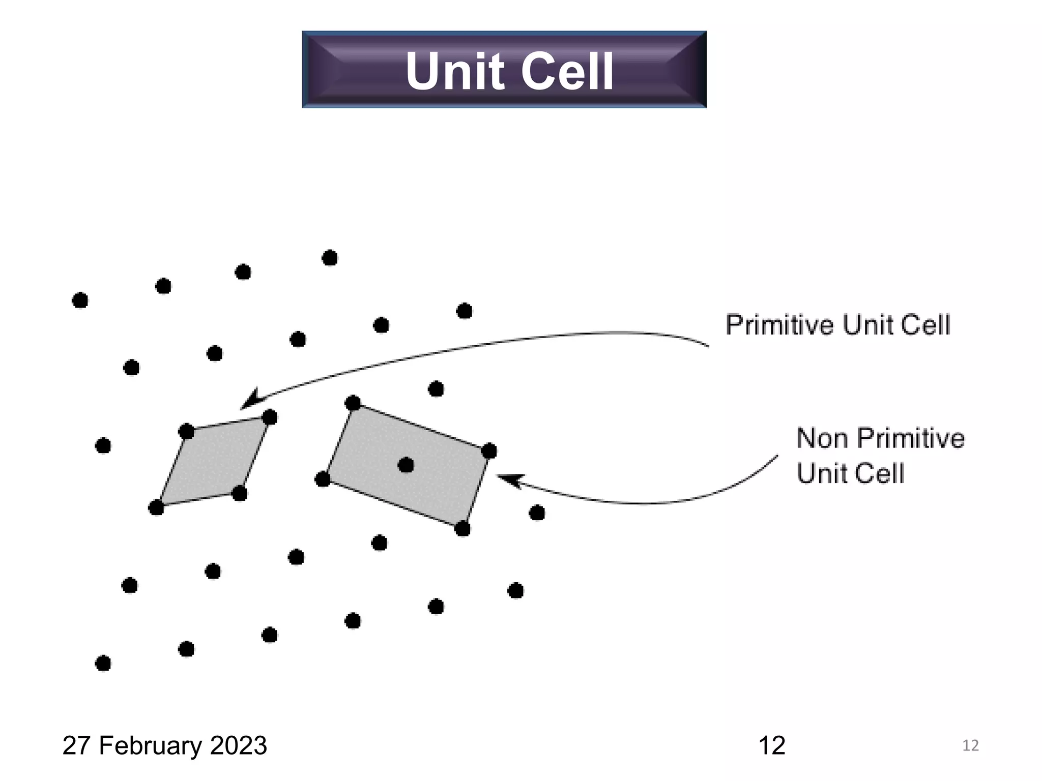 Unit Cell
12
27 February 2023 12
 