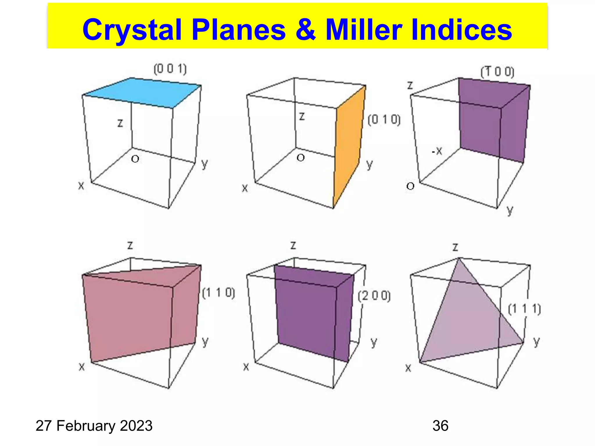 Crystal Planes & Miller Indices
27 February 2023 36
 