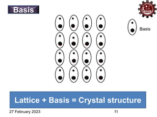 Basis
Basis
Lattice + Basis = Crystal structure
27 February 2023 11
 