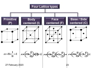 Four Lattice types
Primitive
(P)
Body
centered (I)
Face
centered (F)
Base / Side
centered (C)
1
8 1
8
n   
1
8 1 2
8
n
 
   
 
 
1 1
8 6 4
8 2
n
  
  
  
  
1 1
8 2 2
8 2
n
  
  
  
  
27 February 2023 23
 