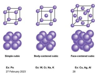 27 February 2023
Ex: Po Ex: W, Cr, Na, K Ex: Cu, Ag, Al
28
 