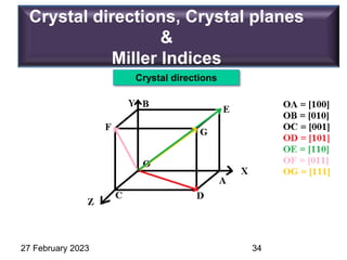 27 February 2023
Crystal directions, Crystal planes
&
Miller Indices
Crystal directions
34
 