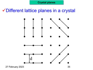 Different lattice planes in a crystal
d
27 February 2023
Crystal planes
35
 