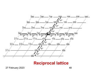 27 February 2023 48
Reciprocal lattice
 