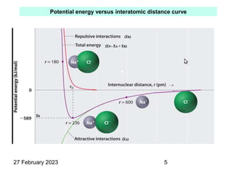 Potential energy versus interatomic distance curve
27 February 2023 5
 