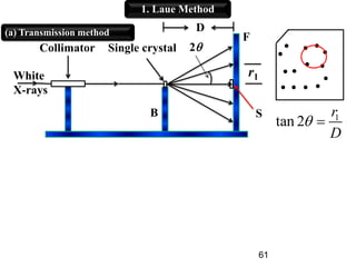 2
tan(180 2 )
r
D

 
(b) Back-reflection method
27 February 2023
r1
2
White
X-rays
Collimator Single crystal
B
F
S
D
(a) Transmission method
r2
(180 -2 )
White
X-rays
Collimator
Single crystal
B
F
S
D
1
tan 2
r
D
 
1. Laue Method
61
 