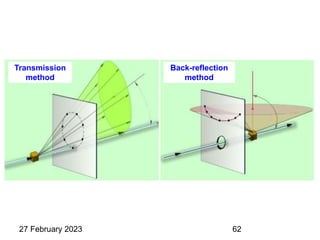 Transmission
method
Back-reflection
method
27 February 2023 62
 