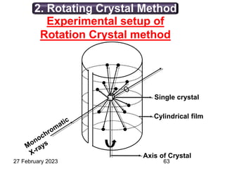 Experimental setup of
Rotation Crystal method
Cylindrical film
Axis of Crystal
Single crystal
2. Rotating Crystal Method
27 February 2023 63
 