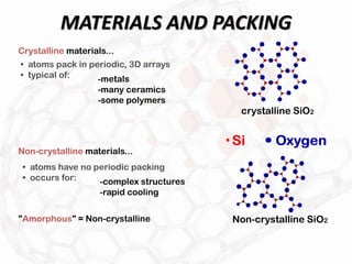 • atoms pack in periodic, 3D arrays
• typical of:
Crystalline materials...
-metals
-many ceramics
-some polymers
• atoms have no periodic packing
• occurs for:
Non-crystalline materials...
-complex structures
-rapid cooling
crystalline SiO2
Non-crystalline SiO2
"Amorphous" = Non-crystalline
MATERIALS AND PACKING
 