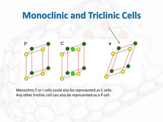 Monoclinic and Triclinic Cells
Monoclinic F or I cells could also be represented as C cells.
Any other triclinic cell can also be represented as a P cell.
P
 