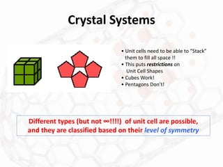 Crystal Systems
Different types (but not ∞!!!!) of unit cell are possible,
and they are classified based on their level of symmetry
• Unit cells need to be able to “Stack”
them to fill all space !!
• This puts restrictions on
Unit Cell Shapes
• Cubes Work!
• Pentagons Don’t!
 