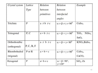 12
P, C, B, F
Hexagonal P a= b  c  =  =90,
=120
SiO2, Zn
 