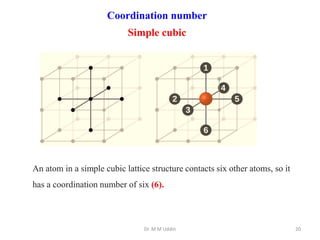 Dr. M M Uddin 20
Coordination number
Simple cubic
An atom in a simple cubic lattice structure contacts six other atoms, so it
has a coordination number of six (6).
 