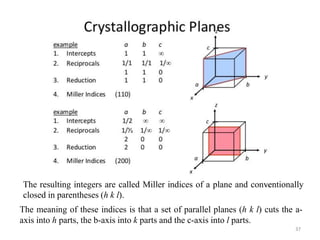 37
The resulting integers are called Miller indices of a plane and conventionally
closed in parentheses (h k l).
The meaning of these indices is that a set of parallel planes (h k l) cuts the a-
axis into h parts, the b-axis into k parts and the c-axis into l parts.
 