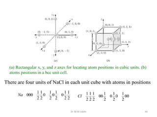 (a) Rectangular x, y, and z axes for locating atom positions in cubic units. (b)
atoms positions in a bcc unit cell.
2
1
2
1
0
2
1
0
2
1
0
2
1
2
1
000
Na 00
2
1
0
2
1
0
2
1
00
2
1
2
1
2
1
Cl
There are four units of NaCl in each unit cube with atoms in positions
Dr. M M Uddin 46
 
