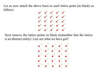 Let us now attach the above basis to each lattice point (in black) as
follows.
Next remove the lattice points in black (remember that the lattice
is an abstract entity). Lets see what we have got?
 