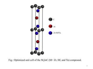 8
Fig.: Optimized unit cell of the M2InC (M= Zr, Hf, and Ta) compound.
 
