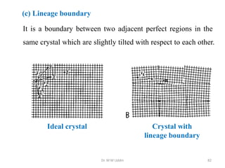 Dr. M M Uddin 82
It is a boundary between two adjacent perfect regions in the
same crystal which are slightly tilted with respect to each other.
(c) Lineage boundary
Ideal crystal Crystal with
lineage boundary
 