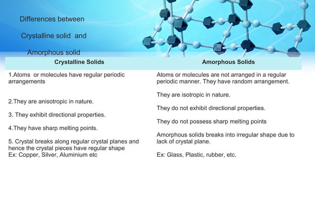 Crystallography | PPT | Chemistry | Science