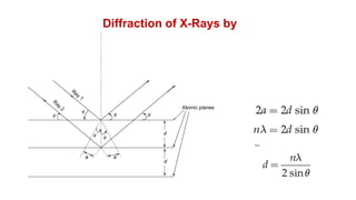 Diffraction of X-Rays by
Crystal
 