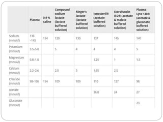 Crystalloid fluid therapy | PPTX