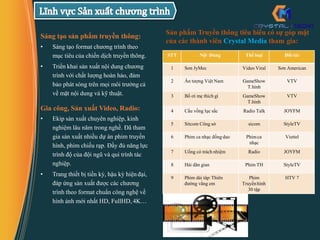 Sáng tạo sản phẩm truyền thông:
• Sáng tạo format chương trình theo
mục tiêu của chiến dịch truyền thông.
• Triển khai sản xuất nội dung chương
trình với chất lượng hoàn hảo, đảm
bảo phát sóng trên mọi môi trường cả
về mặt nội dung và kỹ thuật.
Sản phẩm Truyền thông tiêu biểu có sự góp mặt
của các thành viên Crystal Media tham gia:
Gia công, Sản xuất Video, Radio:
• Ekip sản xuất chuyên nghiệp, kinh
nghiệm lâu năm trong nghề. Đã tham
gia sản xuất nhiều dự án phim truyền
hình, phim chiếu rạp. Đầy đủ năng lực
trình độ của đội ngũ và qui trình tác
nghiệp.
• Trang thiết bị tiền kỳ, hậu kỳ hiện đại,
đáp ứng sản xuất được các chương
trình theo format chuẩn công nghệ về
hình ảnh mới nhất HD, FullHD, 4K…
STT Nội Dung Thể loại Đối tác
1 Sơn JyMec Video Viral Sơn American
2 Ấn tượng Việt Nam GameShow
T.hình
VTV
3 Bố ơi mẹ thích gì GameShow
T.hình
VTV
4 Cầu vồng lục sắc Radio Talk JOYFM
5 Sitcom Công sở sicom StyleTV
6 Phim ca nhạc đồng dao Phimca
nhạc
Viettel
7 Uống có trách nhiệm Radio JOYFM
8 Hài dân gian Phim TH StyleTV
9 Phim dài tâp:Thiên
đường vắng em
Phim
Truyềnhình
30 tập
HTV 7
 