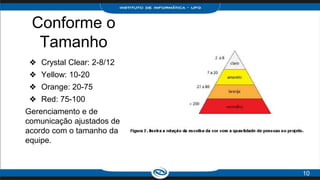 Conforme o
Tamanho
❖ Crystal Clear: 2-8/12
❖ Yellow: 10-20
❖ Orange: 20-75
❖ Red: 75-100
Gerenciamento e de
comunicação ajustados de
acordo com o tamanho da
equipe.
10
 