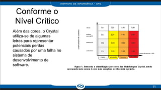 Conforme o
Nível Crítico
Além das cores, o Crystal
utiliza-se de algumas
letras para representar
potenciais perdas
causados por uma falha no
sistema de
desenvolvimento de
software.
11
 