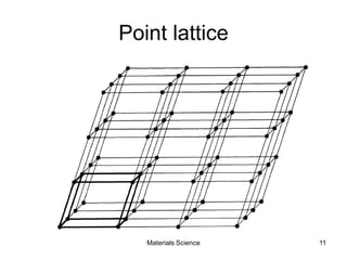 Point lattice
11Materials Science
 