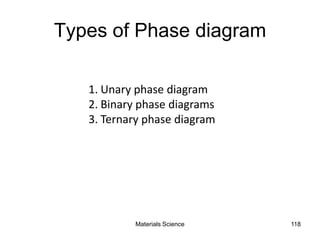 Types of Phase diagram
118
1. Unary phase diagram
2. Binary phase diagrams
3. Ternary phase diagram
Materials Science
 