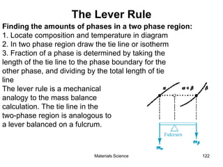 The Lever Rule
Finding the amounts of phases in a two phase region:
1. Locate composition and temperature in diagram
2. In two phase region draw the tie line or isotherm
3. Fraction of a phase is determined by taking the
length of the tie line to the phase boundary for the
other phase, and dividing by the total length of tie
line
The lever rule is a mechanical
analogy to the mass balance
calculation. The tie line in the
two-phase region is analogous to
a lever balanced on a fulcrum.
122Materials Science
 