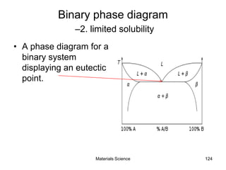 Binary phase diagram
–2. limited solubility
• A phase diagram for a
binary system
displaying an eutectic
point.
124Materials Science
 