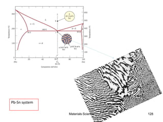 Pb-Sn system
128Materials Science
 