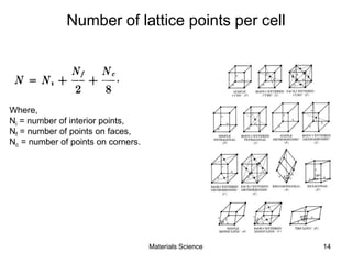 Number of lattice points per cell
Where,
Ni = number of interior points,
Nf = number of points on faces,
Nc = number of points on corners.
14Materials Science
 