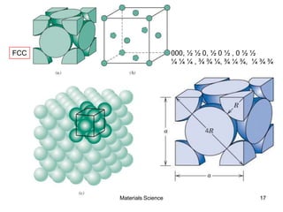 FCC
17Materials Science
000, ½ ½ 0, ½ 0 ½ , 0 ½ ½
¼ ¼ ¼ , ¾ ¾ ¼, ¾ ¼ ¾, ¼ ¾ ¾
 