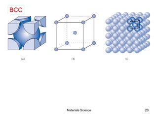 20Materials Science
BCC
 