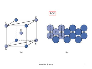 BCC
21Materials Science
 