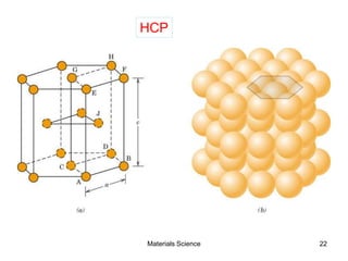 HCP
22Materials Science
 