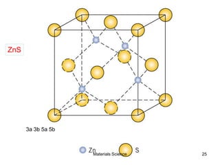 ZnS
25Materials Science
3a 3b 5a 5b
 