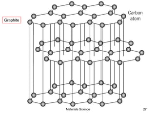 Graphite
27Materials Science
 