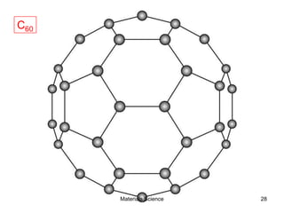 C60
28Materials Science
 
