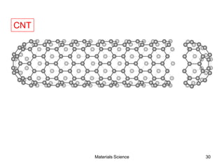 CNT
30Materials Science
 