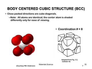 • Coordination # = 8
7
Adapted from Fig. 3.2,
Callister 6e.
(Courtesy P.M. Anderson)
• Close packed directions are cube diagonals.
--Note: All atoms are identical; the center atom is shaded
differently only for ease of viewing.
BODY CENTERED CUBIC STRUCTURE (BCC)
35Materials Science
 