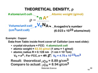 14
Example: Copper
Data from Table inside front cover of Callister (see next slide):
• crystal structure = FCC: 4 atoms/unit cell
• atomic weight = 63.55 g/mol (1 amu = 1 g/mol)
• atomic radius R = 0.128 nm (1 nm = 10 cm)-7
Compare to actual: Cu = 8.94 g/cm3
Result: theoretical Cu = 8.89 g/cm3
THEORETICAL DENSITY,
39Materials Science
 