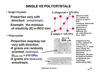 19
• Single Crystals
-Properties vary with
direction: anisotropic.
-Example: the modulus
of elasticity (E) in BCC iron:
• Polycrystals
-Properties may/may not
vary with direction.
-If grains are randomly
oriented: isotropic.
(Epoly iron = 210 GPa)
-If grains are textured,
anisotropic.
200 m
Data from Table
3.3, Callister 6e.
(Source of data is
R.W.
Hertzberg, Deformatio
n and Fracture
Mechanics of
Engineering
Materials, 3rd
ed., John Wiley and
Sons, 1989.)
Adapted from Fig.
4.12(b), Callister 6e.
(Fig. 4.12(b) is
courtesy of L.C. Smith
and C. Brady, the
National Bureau of
Standards,
Washington, DC [now
the National Institute
of Standards and
Technology,
Gaithersburg, MD].)
SINGLE VS POLYCRYSTALS
44Materials Science
 