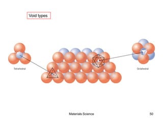 Void types
50Materials Science
 