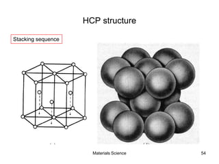 HCP structure
54
Stacking sequence
Materials Science
 